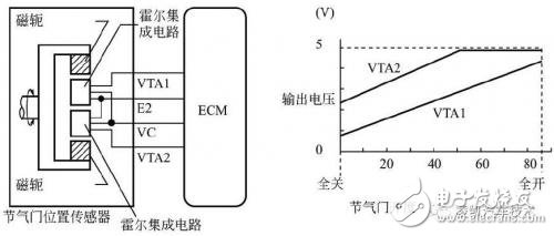 多種氣節(jié)門位置傳感器簡介微對比