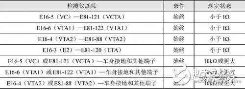 多種氣節(jié)門位置傳感器簡介微對比