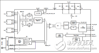 采用AFE4900可穿戴無線多參數(shù)病人監(jiān)護(hù)器參考設(shè)計(jì)TID-01580詳解