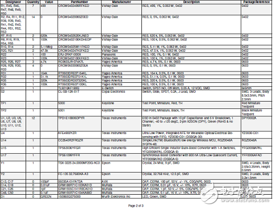 采用AFE4900可穿戴無線多參數(shù)病人監(jiān)護(hù)器參考設(shè)計(jì)TID-01580詳解