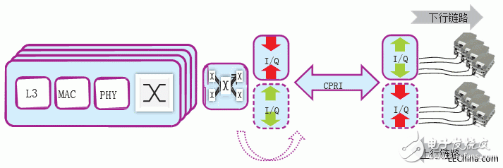 基于Vivado高層次綜合工具評(píng)估IQ數(shù)據(jù)的無線電設(shè)備接口壓縮算法設(shè)計(jì)