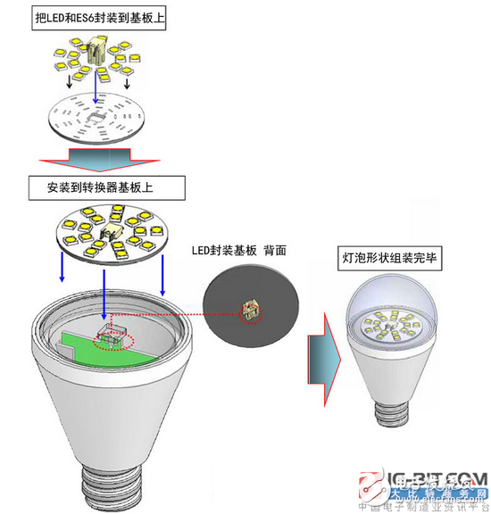 航空電子推出“ES6系列”連接器，適用于LED燈泡和LED照明設(shè)備