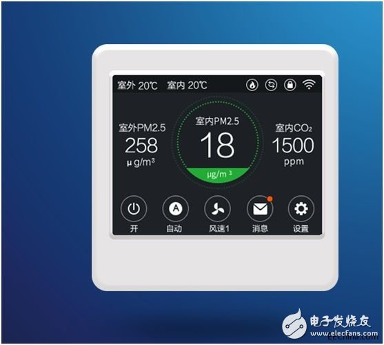 各種室內(nèi)環(huán)境檢測儀及空氣控制器介紹