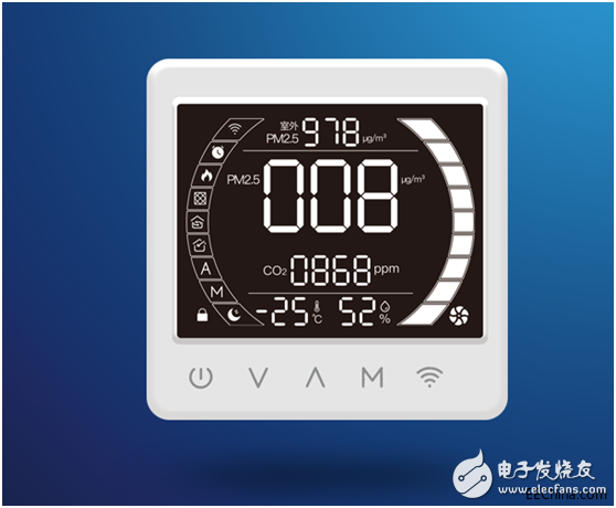 各種室內(nèi)環(huán)境檢測儀及空氣控制器介紹