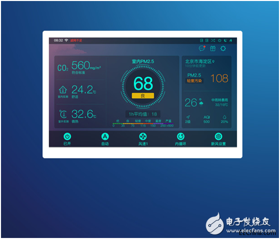 各種室內(nèi)環(huán)境檢測儀及空氣控制器介紹