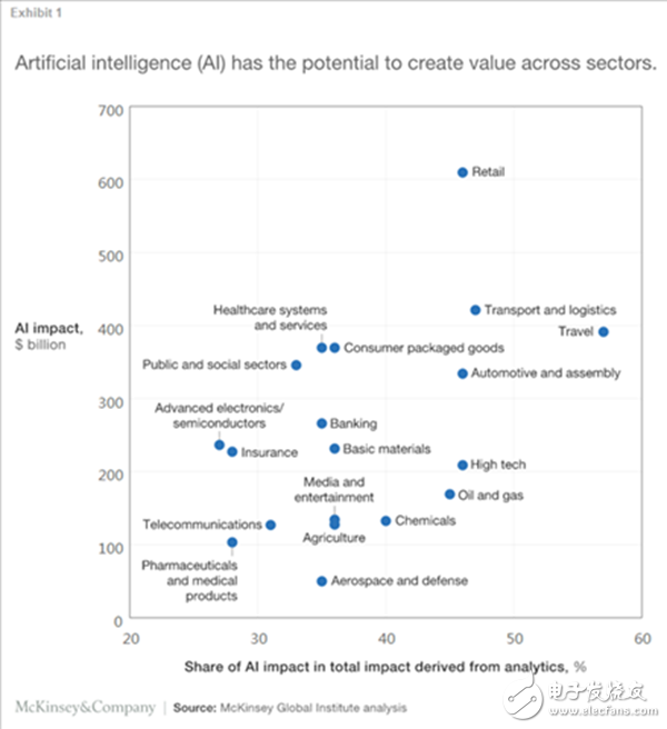 人工智能若想走得更遠(yuǎn) 必須解決這10件事