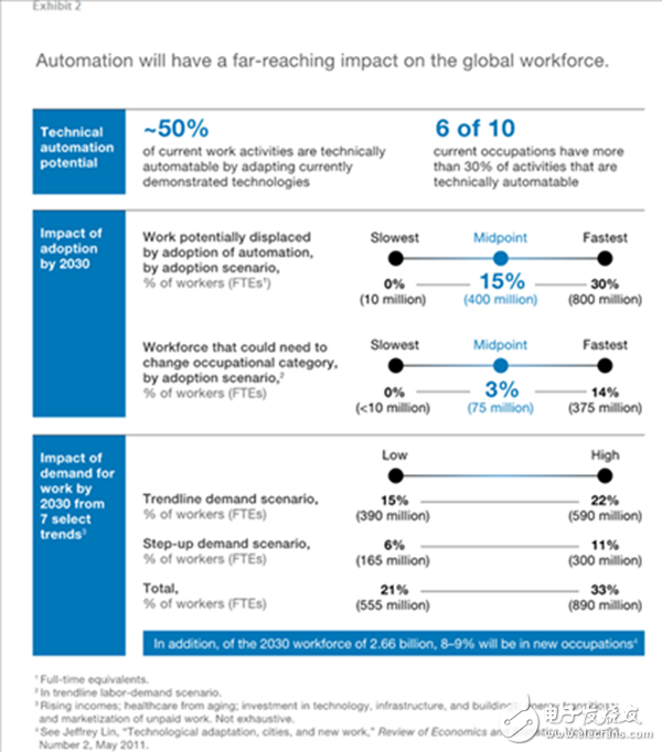 人工智能若想走得更遠(yuǎn) 必須解決這10件事