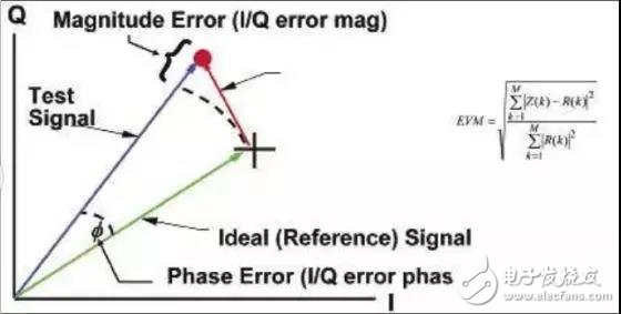 關(guān)于Wi-Fi吞吐量與各種變量，你知道多少呢？