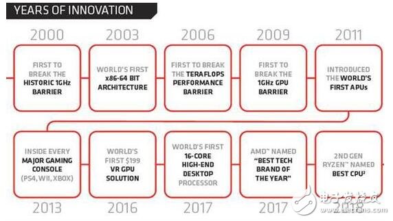 英特爾與AMD誰才是世界上CPU及GPU上的最強(qiáng)者呢