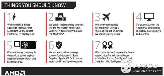 英特爾與AMD誰才是世界上CPU及GPU上的最強(qiáng)者呢