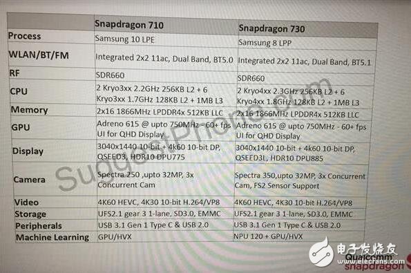 高通驍龍720曝光，華為麒麟NPU將被反超