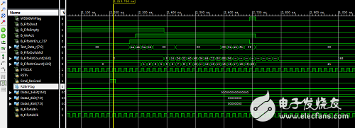 以FPGA為核心控制單元的多通道綜合測(cè)試系統(tǒng)設(shè)計(jì)詳解