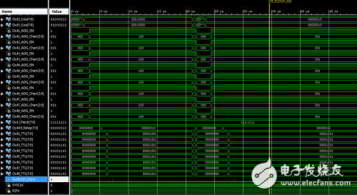 以FPGA為核心控制單元的多通道綜合測(cè)試系統(tǒng)設(shè)計(jì)詳解