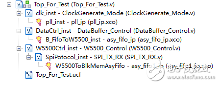 基于FPGA和嵌入式以太網(wǎng)W5500的TCP/IP協(xié)議棧實現(xiàn)設(shè)計 