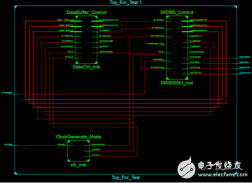 基于FPGA和嵌入式以太網(wǎng)W5500的TCP/IP協(xié)議棧實現(xiàn)設(shè)計 
