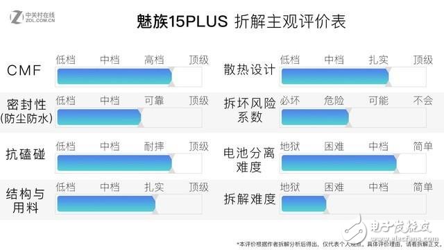 魅族15 PLUS拆解：看到了黃章的用心良苦