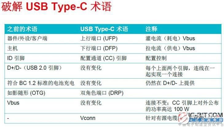 USB Type-C開始一統(tǒng)接口標(biāo)準(zhǔn)，連接器的數(shù)量會(huì)越來越少
