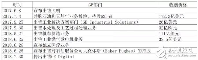 江湖，再無Predix，工業(yè)互聯(lián)網(wǎng)該如何是好