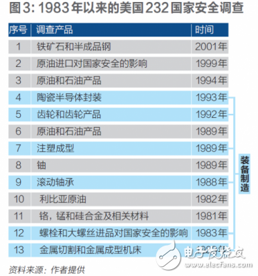 中美貿(mào)易戰(zhàn)之后，裝備制造業(yè)呈現(xiàn)三大攔路虎