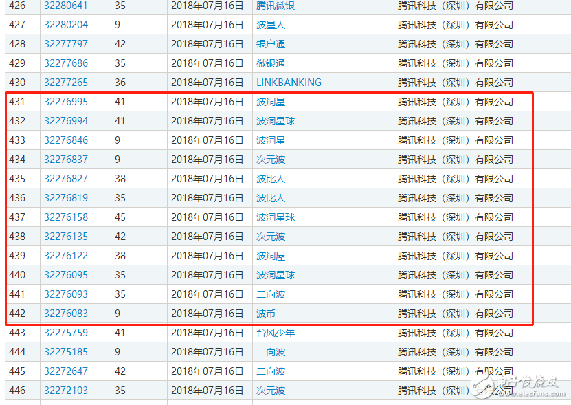 區(qū)塊鏈熱潮，自造的“黑話”都變成了一種資產(chǎn)了