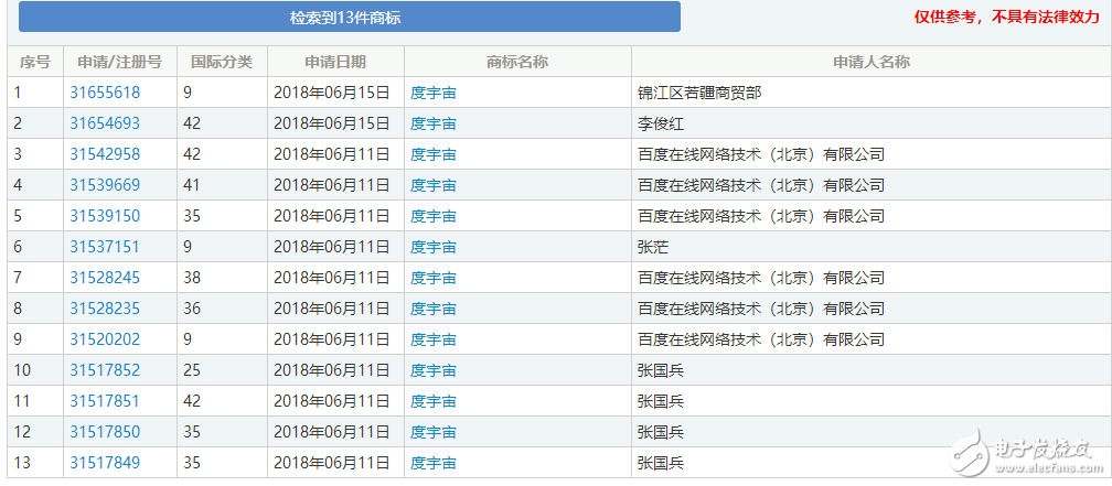 區(qū)塊鏈熱潮，自造的“黑話”都變成了一種資產(chǎn)了