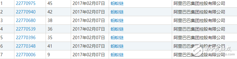 區(qū)塊鏈熱潮，自造的“黑話”都變成了一種資產(chǎn)了
