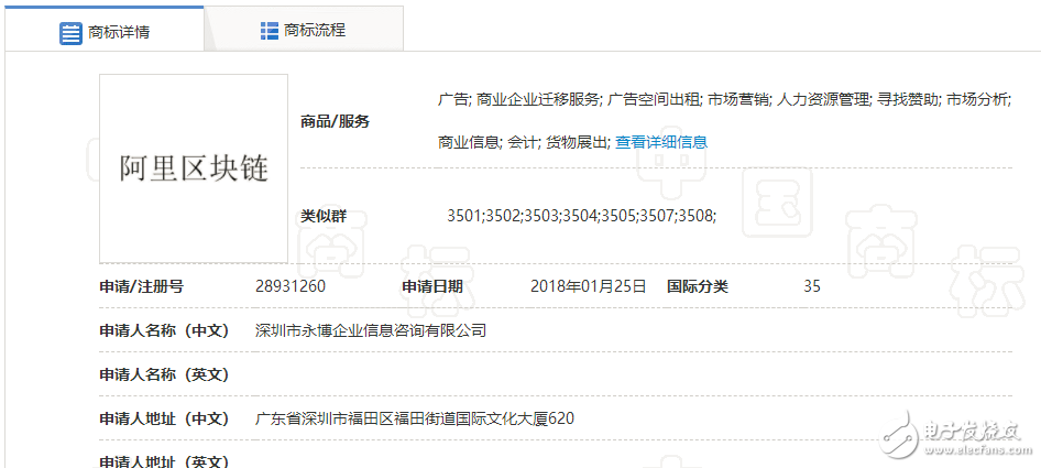 區(qū)塊鏈熱潮，自造的“黑話”都變成了一種資產(chǎn)了