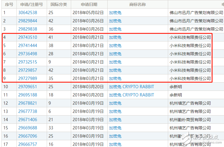 區(qū)塊鏈熱潮，自造的“黑話”都變成了一種資產(chǎn)了
