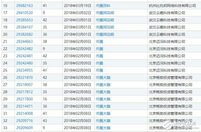 區(qū)塊鏈熱潮，自造的“黑話”都變成了一種資產(chǎn)了