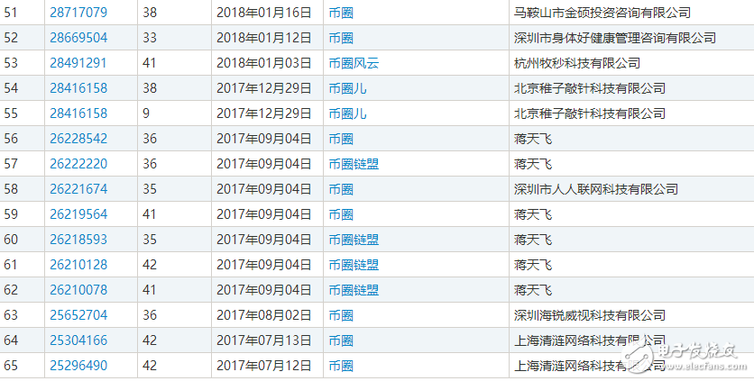區(qū)塊鏈熱潮，自造的“黑話”都變成了一種資產(chǎn)了