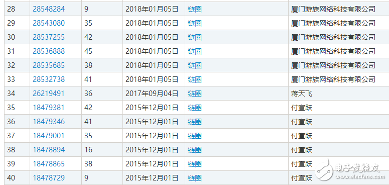 區(qū)塊鏈熱潮，自造的“黑話”都變成了一種資產(chǎn)了