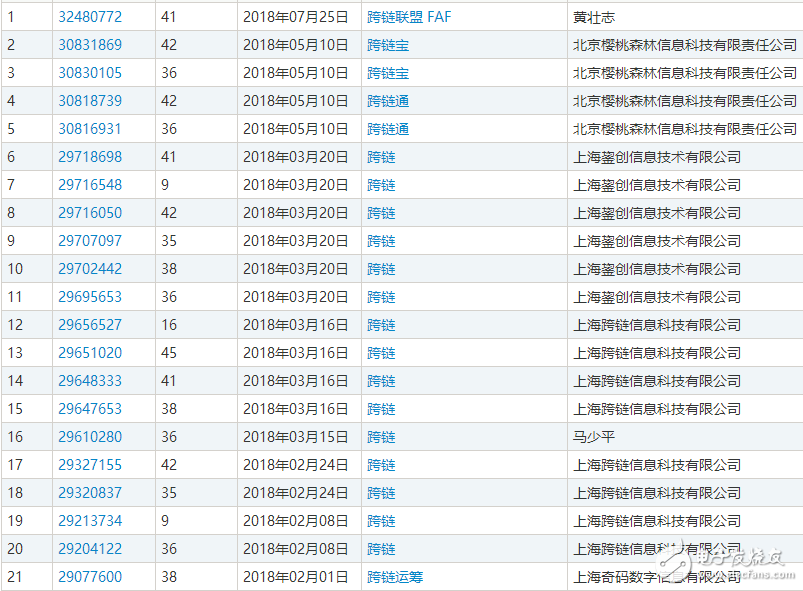 區(qū)塊鏈熱潮，自造的“黑話”都變成了一種資產(chǎn)了