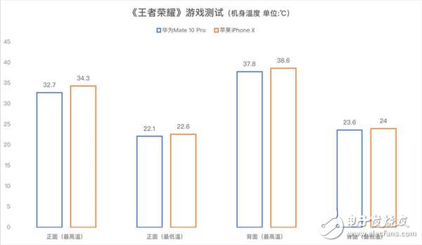 升級(jí)GPU Turbo才是華為Mate 10 Pro完全體：吊打iPhone X