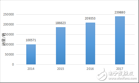 長安艱難的探索歷程回顧，給那些出身“卑微”的車企帶來了希望 