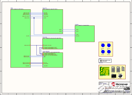 [原創(chuàng)] Microchip ATtiny32(16)17 8位tinyAVR MCU開發(fā)方案