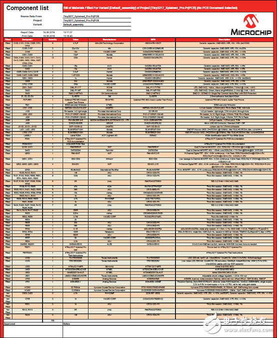 [原創(chuàng)] Microchip ATtiny32(16)17 8位tinyAVR MCU開發(fā)方案