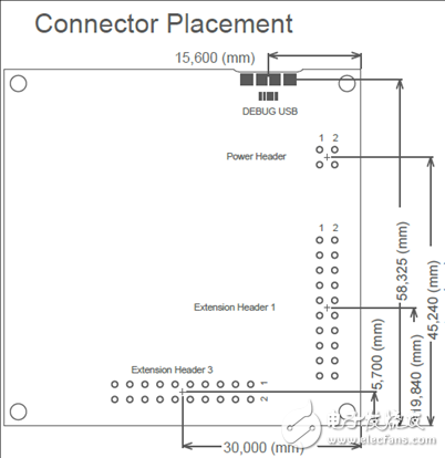 [原創(chuàng)] Microchip ATtiny32(16)17 8位tinyAVR MCU開發(fā)方案