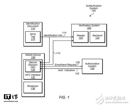 蘋果新專利 手機(jī)也能成為身份證？