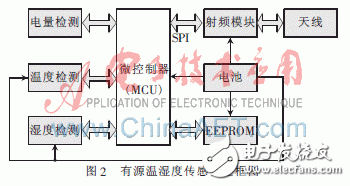 怎么才能解決有源RFID標(biāo)簽設(shè)計(jì)的低功耗問(wèn)題？