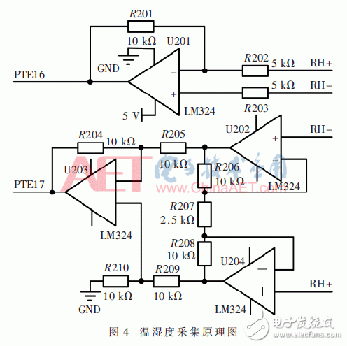 基于窄帶物聯(lián)網(wǎng)應用架構的溫濕度控制系統(tǒng)設計