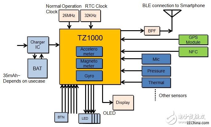 詮鼎推出TOSHIBA器件智能手機解決方案，可滿足任何智能手機及平板計算機的設計需求