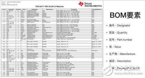 怎么做好一個(gè)合格的BOM？哪個(gè)階段合適產(chǎn)生BOM最合？什么時(shí)候開始備料？