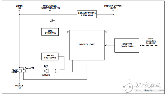 [原創(chuàng)] PowerInt InnoSwitch3－Pro系列USB PD 3．0電源參考設計DER702