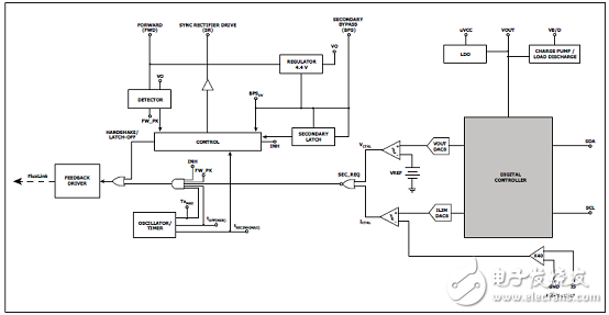 [原創(chuàng)] PowerInt InnoSwitch3－Pro系列USB PD 3．0電源參考設計DER702