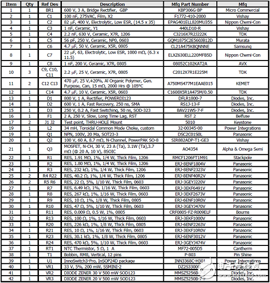 [原創(chuàng)] PowerInt InnoSwitch3－Pro系列USB PD 3．0電源參考設計DER702