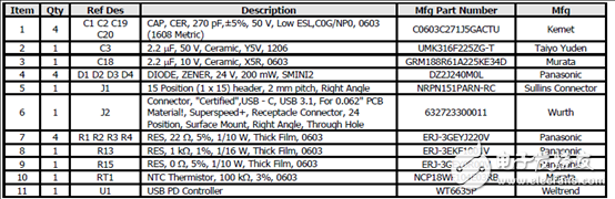 [原創(chuàng)] PowerInt InnoSwitch3－Pro系列USB PD 3．0電源參考設計DER702