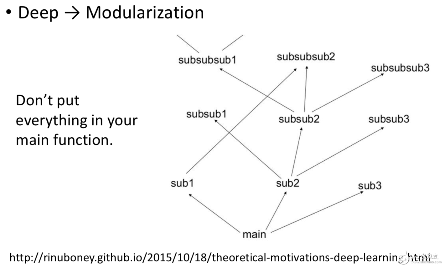 【人工神經(jīng)網(wǎng)絡(luò)基礎(chǔ)】為什么神經(jīng)網(wǎng)絡(luò)選擇了“深度”？