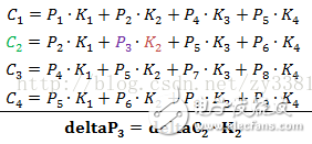 CNN誤差反傳時(shí)旋轉(zhuǎn)卷積核的簡明分析