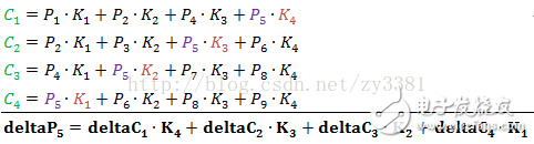 CNN誤差反傳時(shí)旋轉(zhuǎn)卷積核的簡明分析