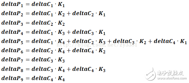 CNN誤差反傳時(shí)旋轉(zhuǎn)卷積核的簡明分析